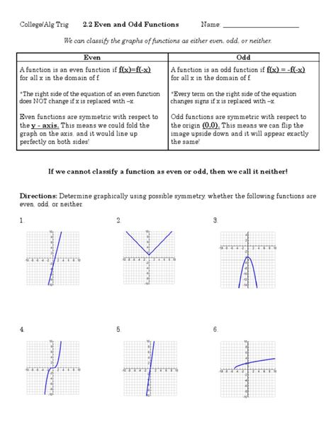 even odd functions worksheet|functions worksheet pdf.